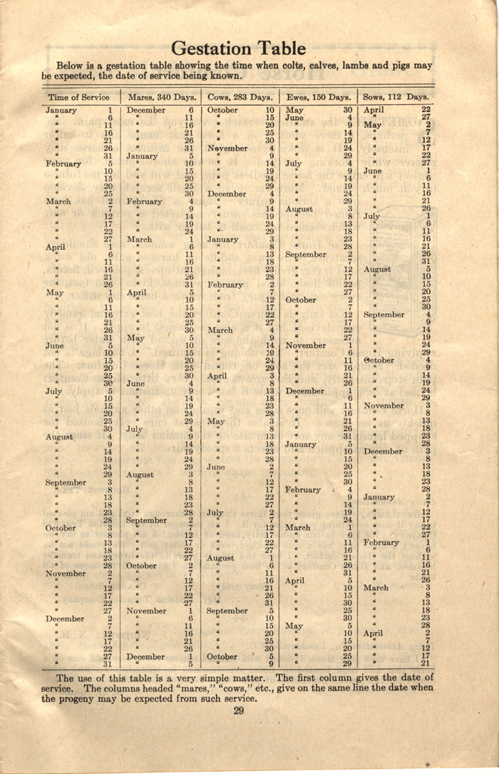 cow book handbook for cow owners 1912 030 page 29